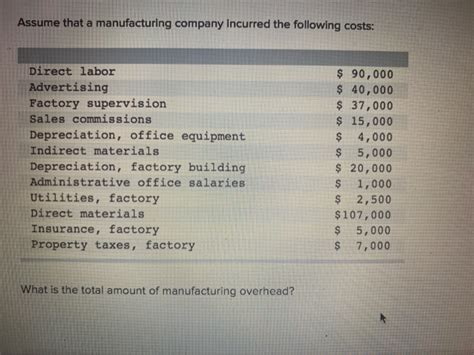 factory property taxes are a